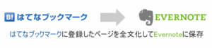 hatebte が嬉しい Ver.Up！ はてブコメントも evernote に自動保存！