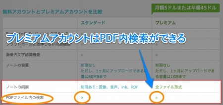 あなたの世界をより素晴らしく | Evernote Corporation-2-1